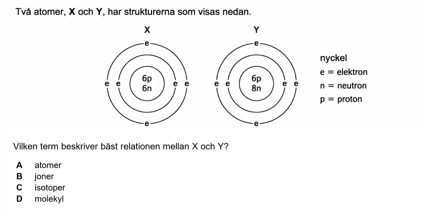Två atommodeller där protoner, neutroner och elektroner ska jämföras.